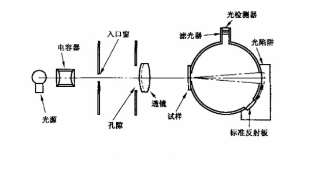 霧度計原理示意圖.jpg