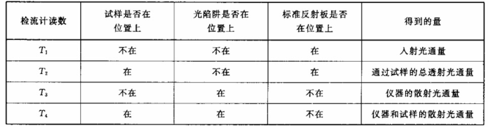 霧度計測量數(shù)據(jù).jpg