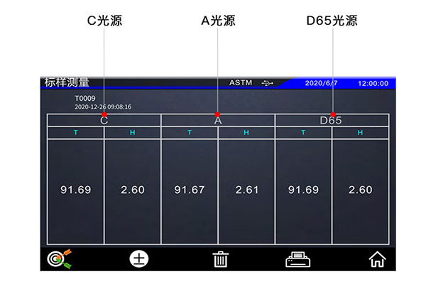 霧度儀標準光源有什么作用？霧度儀為什么會有多個標準光源？