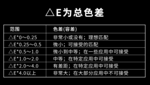 國標標準色差范圍與正常色差允許范圍相關(guān)知識