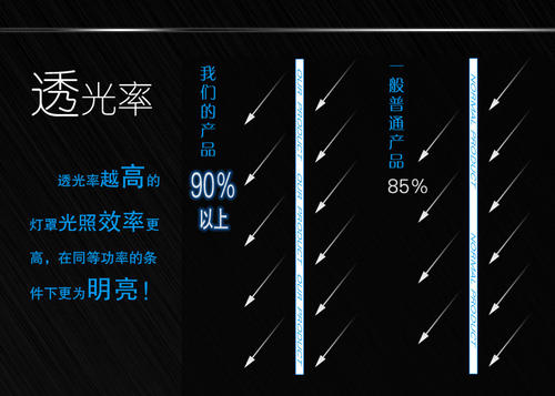 透光率怎么計(jì)算，透光率高好還是低好