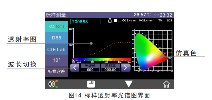 怎么理解霧度儀光學(xué)分辨率10nm,波長間隔10nm