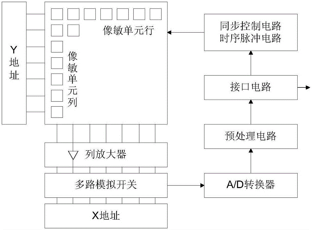 如何理解霧度儀內(nèi)置256像元CMOS探測(cè)器