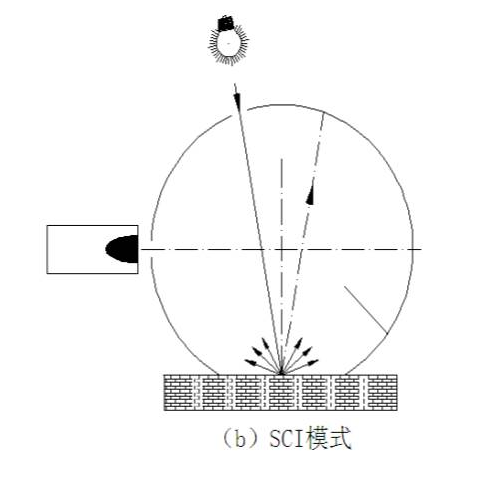 SCI模式工作示意圖